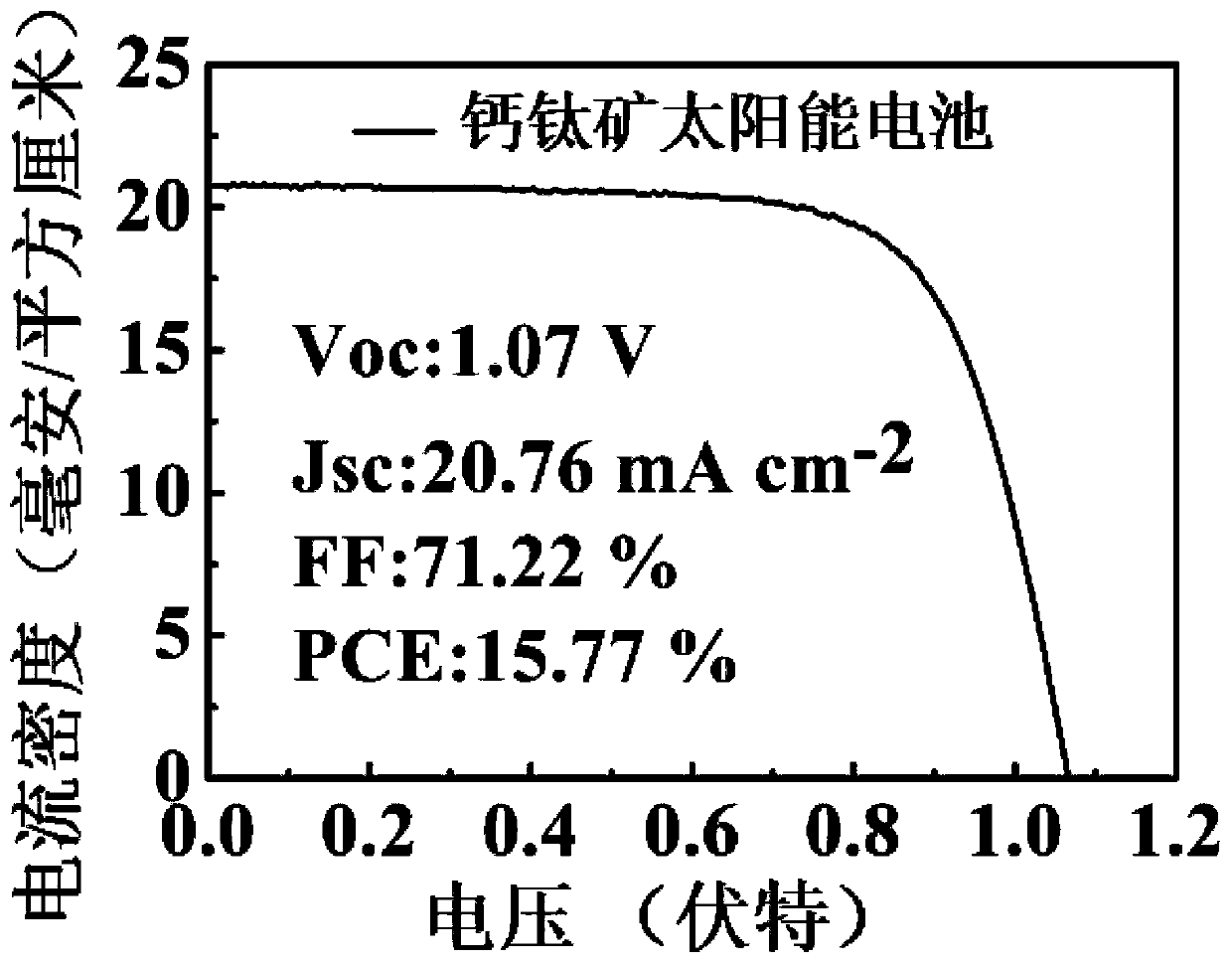 A polymer-based phototropic perovskite solar cell and its preparation method