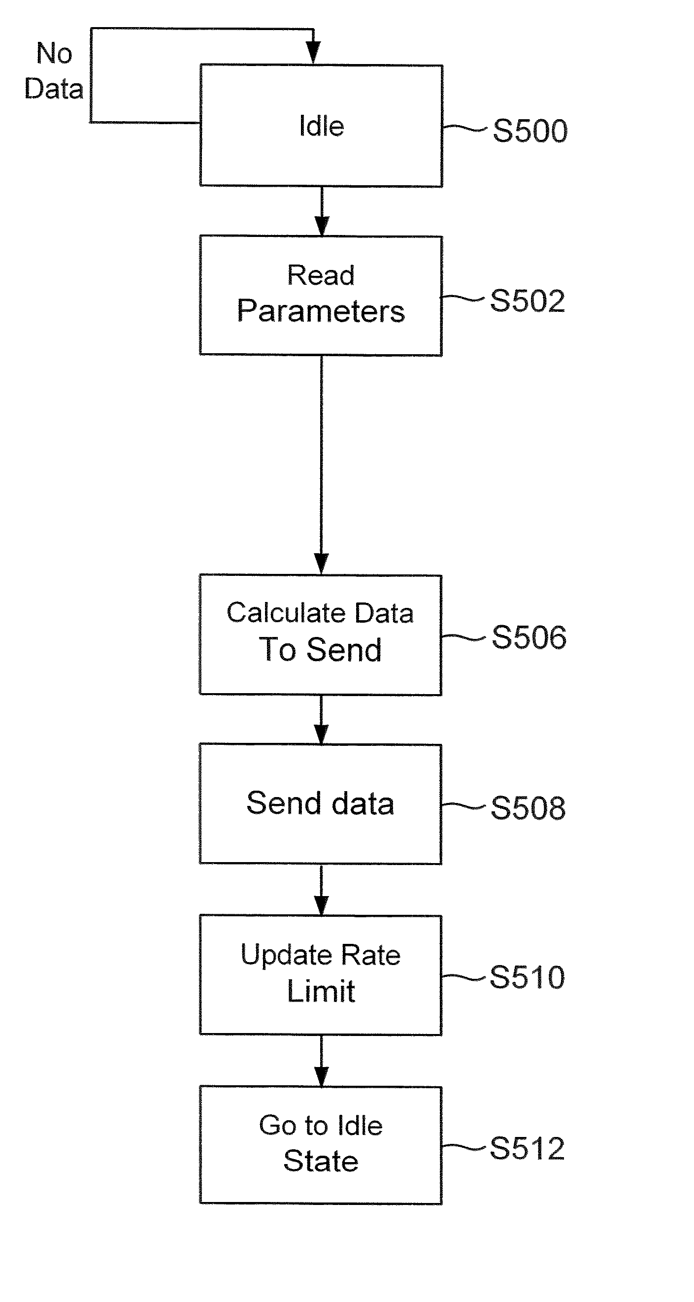 Method and system for processing network information