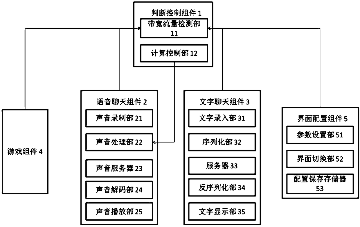 Voice chat moduLe of mobiLe game