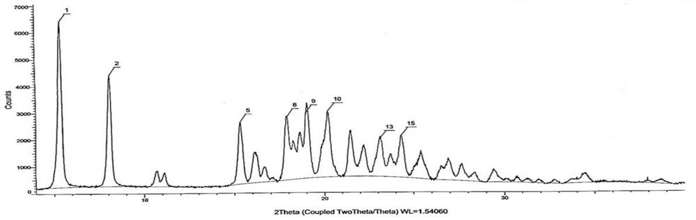 Recrystallization method of mirabegron alpha crystal form raw material