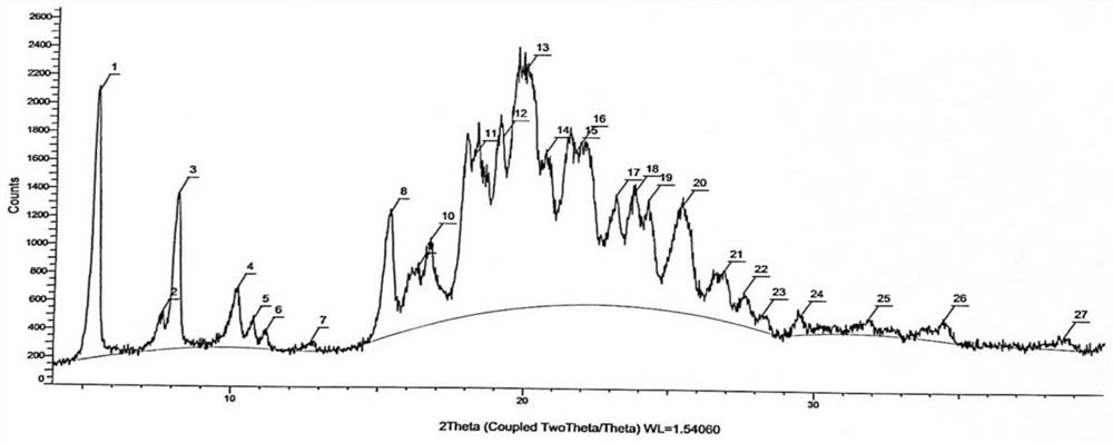 Recrystallization method of mirabegron alpha crystal form raw material