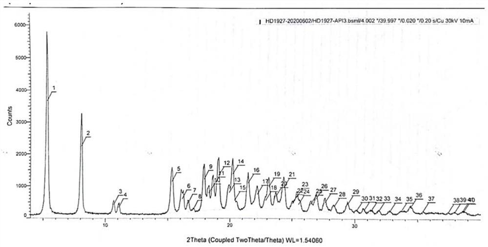 Recrystallization method of mirabegron alpha crystal form raw material