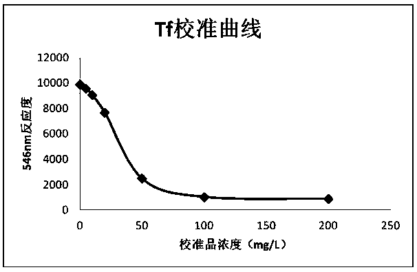Latex-enhanced two-antibody competitive immunoturbidimetric assay kit as well as preparation and application methods thereof