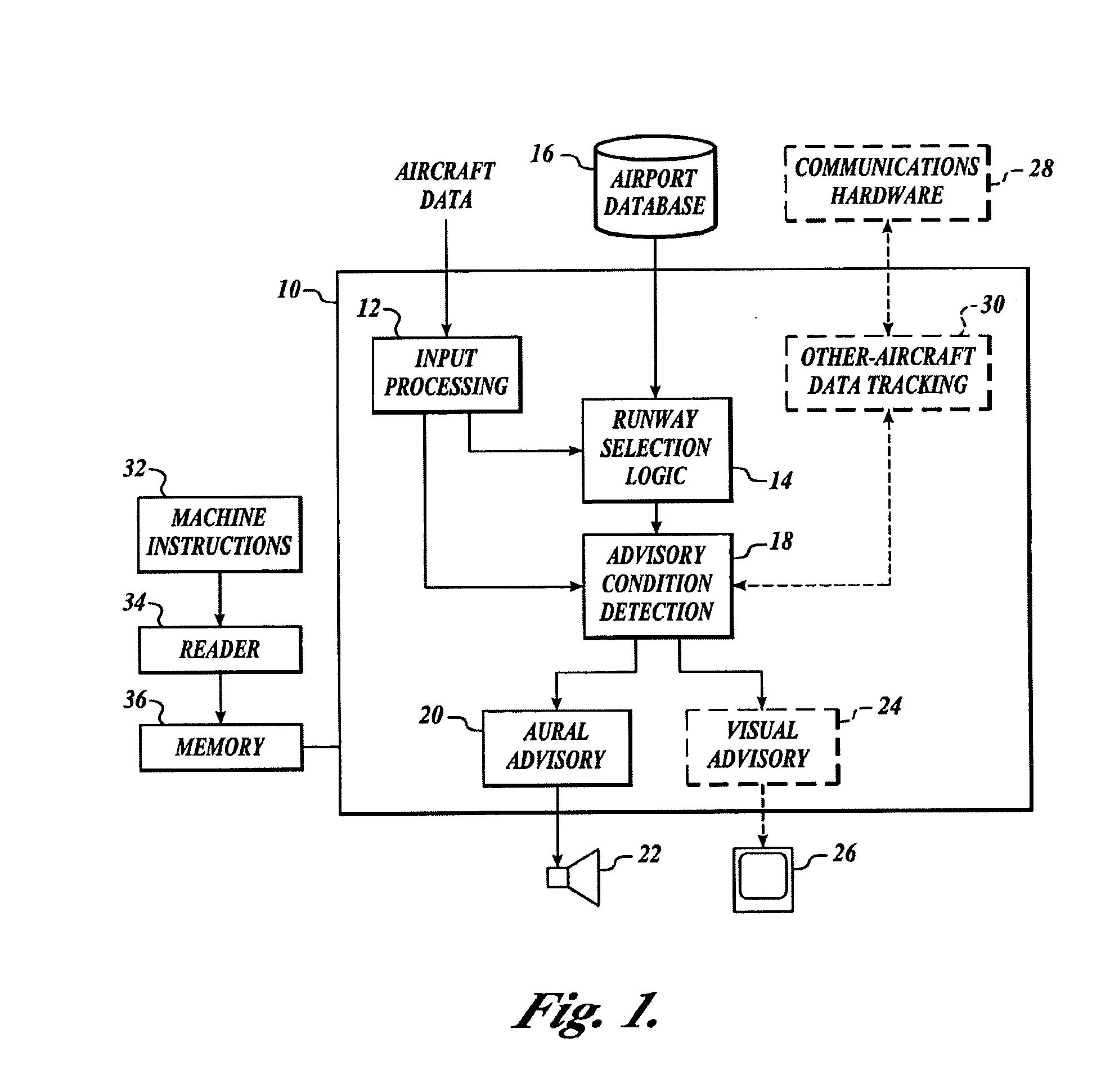 Ground operations and advanced runway awareness and advisory system