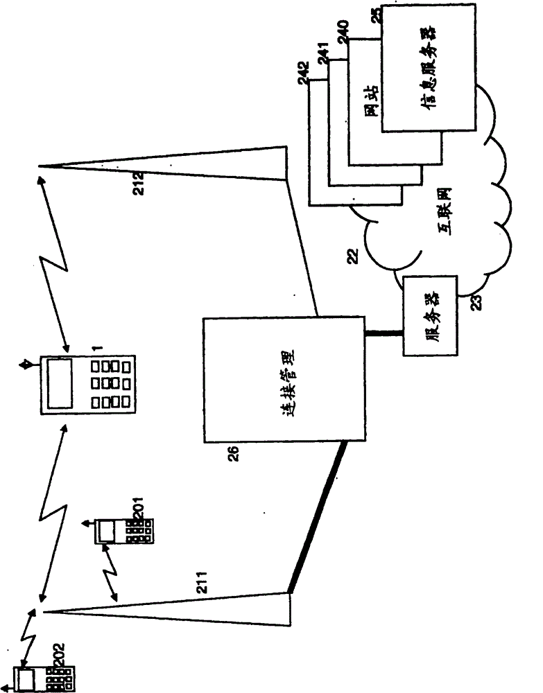 Handover of wireless connections