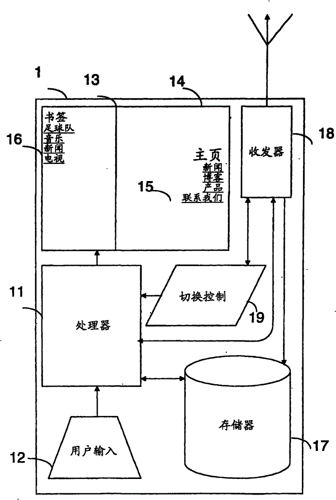 Handover of wireless connections