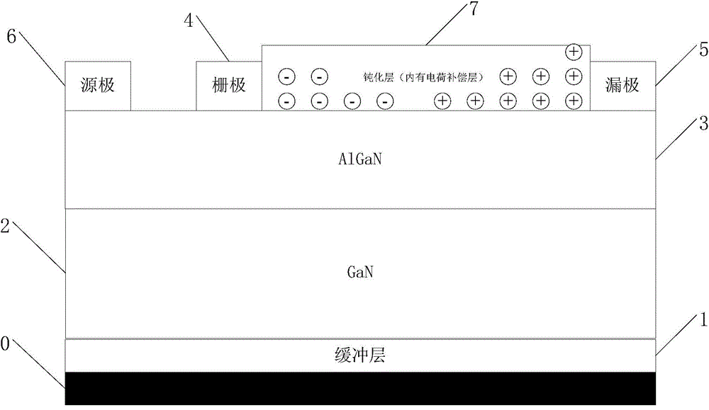 A kind of algan/gan heterojunction field effect transistor