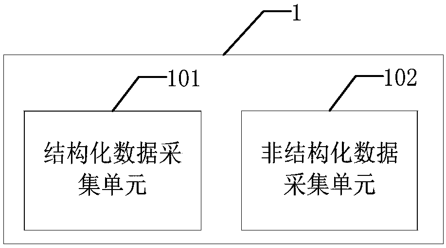 Information recommendation system and method