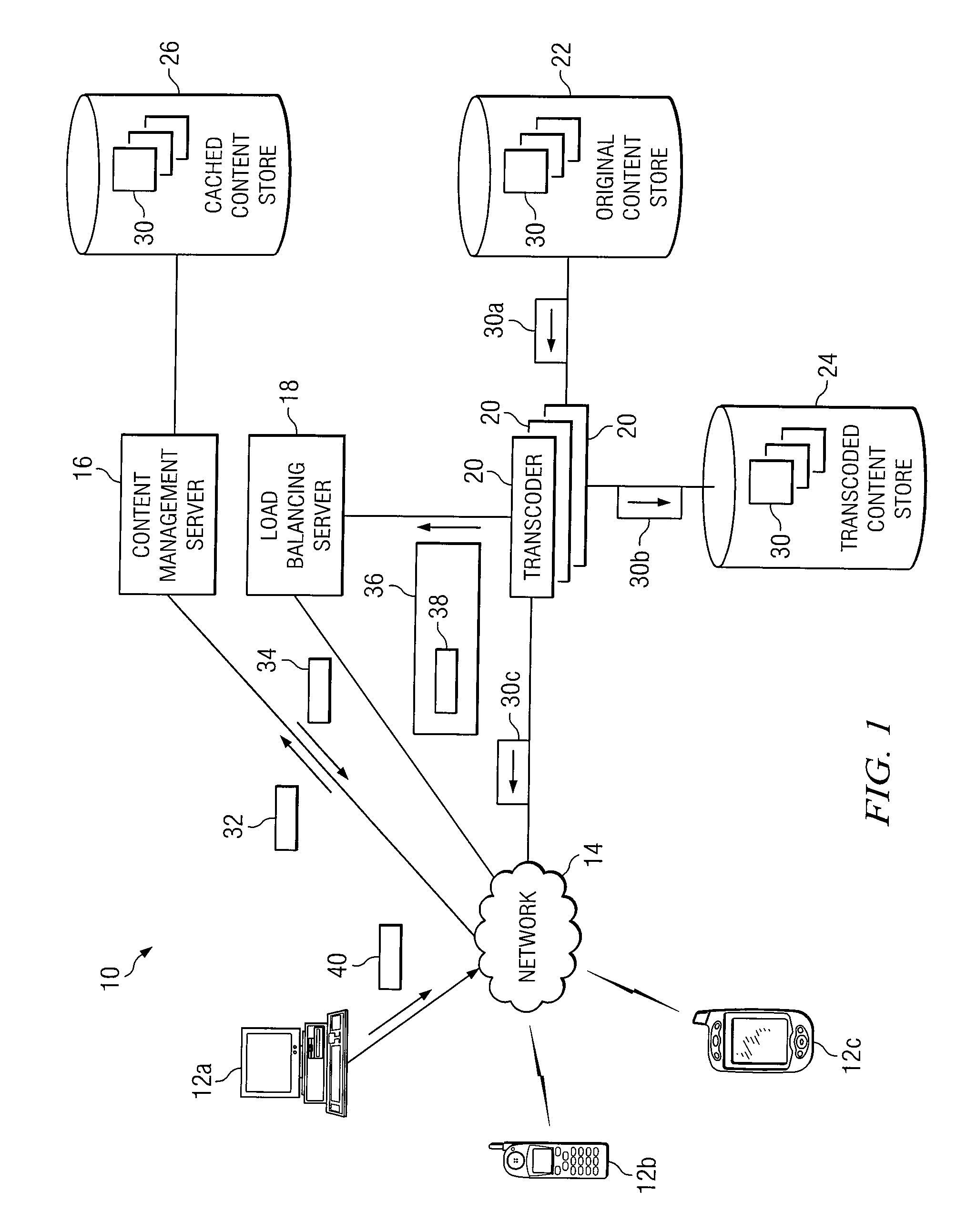System and method for managing content