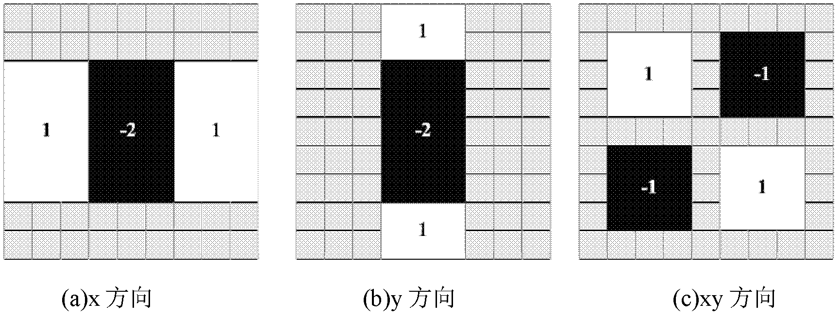 Different-source image registration method for X-ray image and laser image