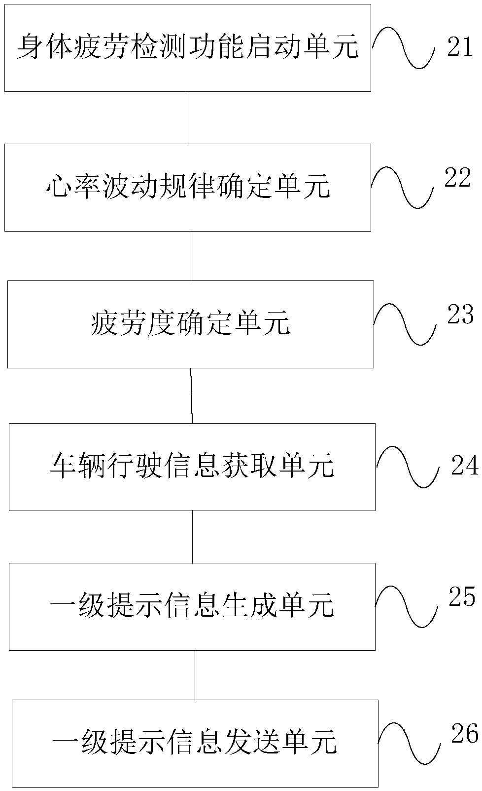 Fatigue driving reminding method and device