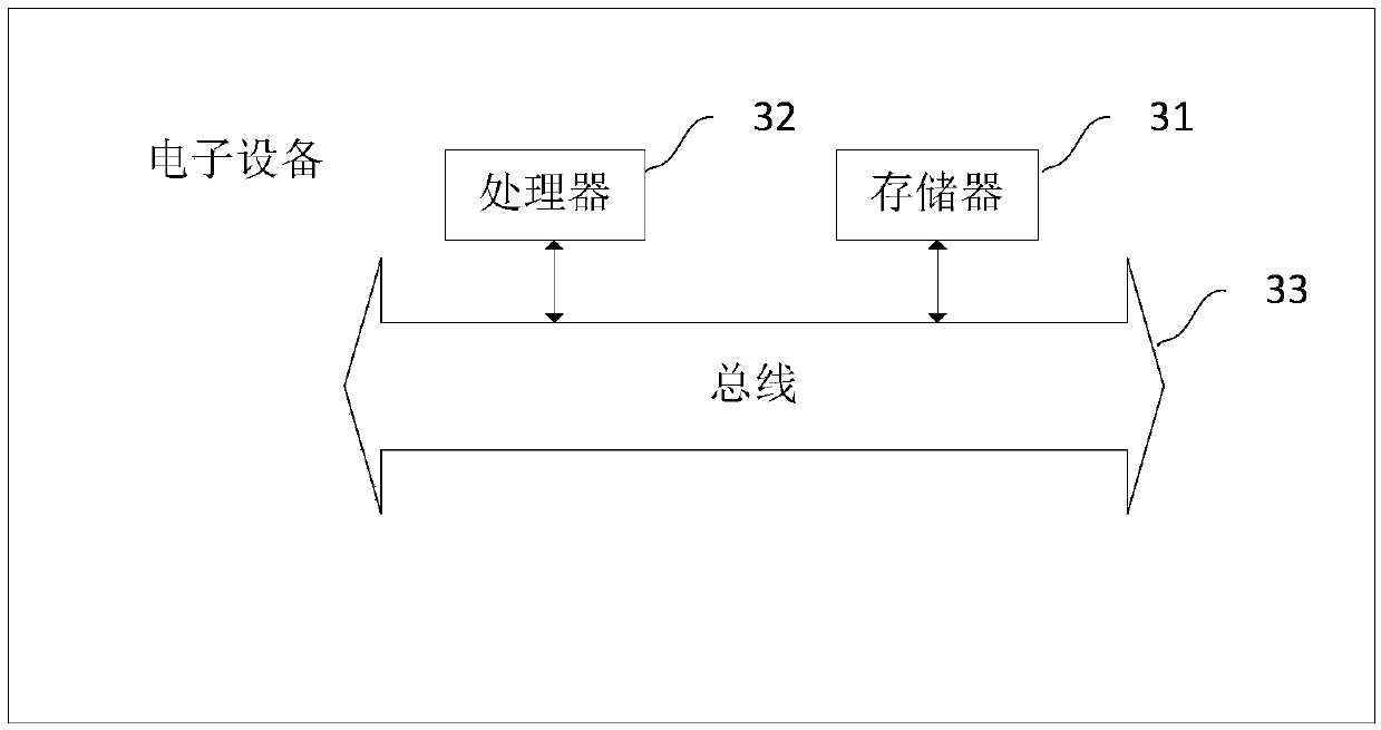 Fatigue driving reminding method and device