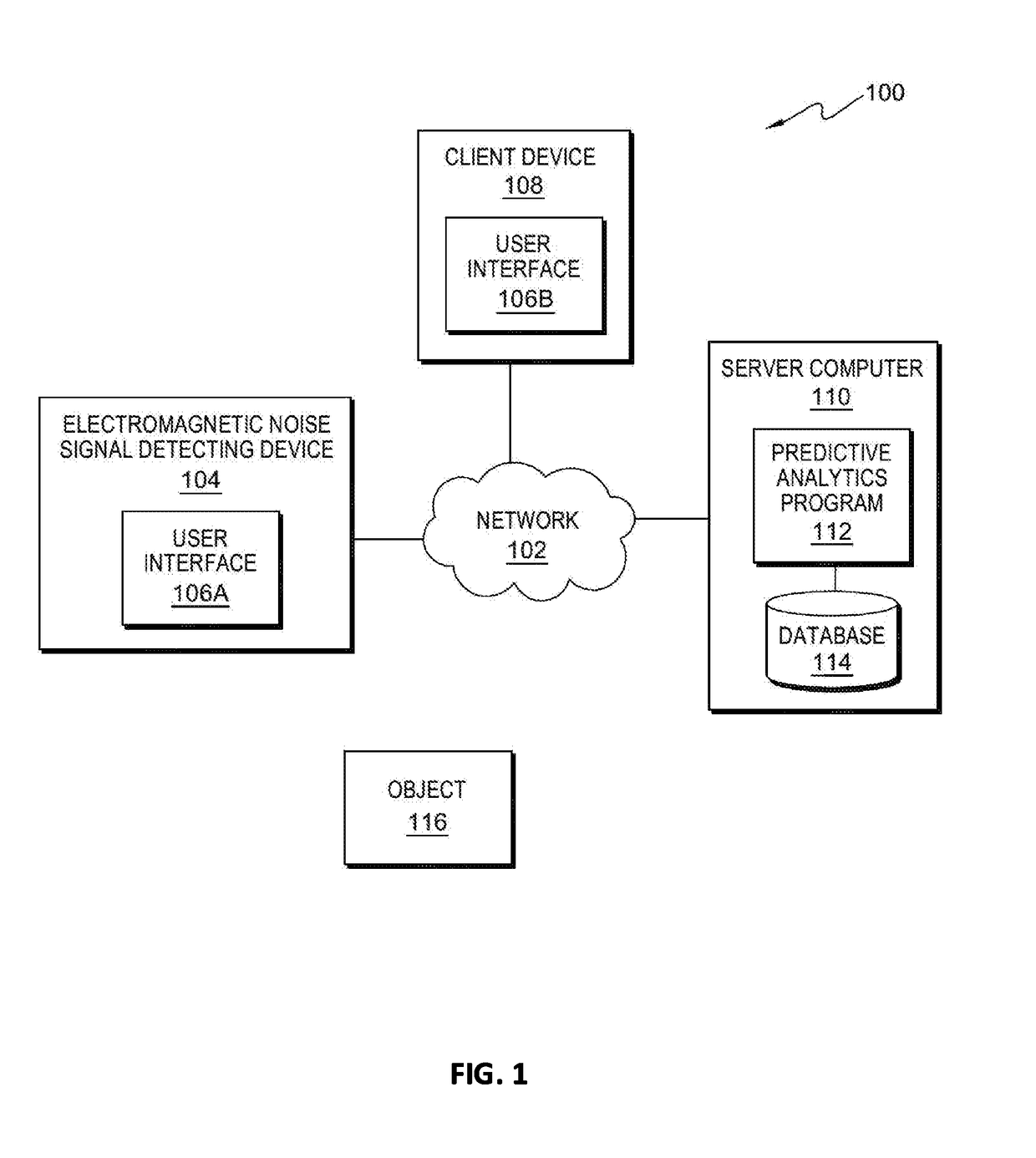 System and method for using electromagnetic noise signal-based predictive analytics for digital advertising