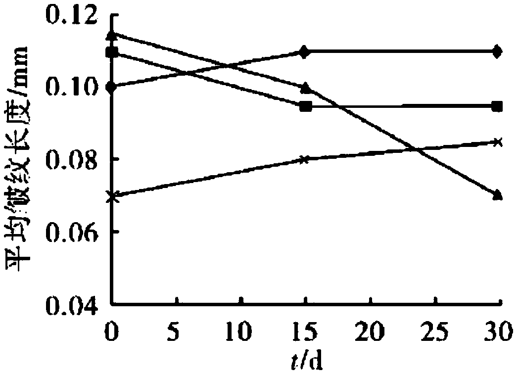 Anti-aging composition comprising NADH and ceramide, skincare product as well as preparation method and application thereof
