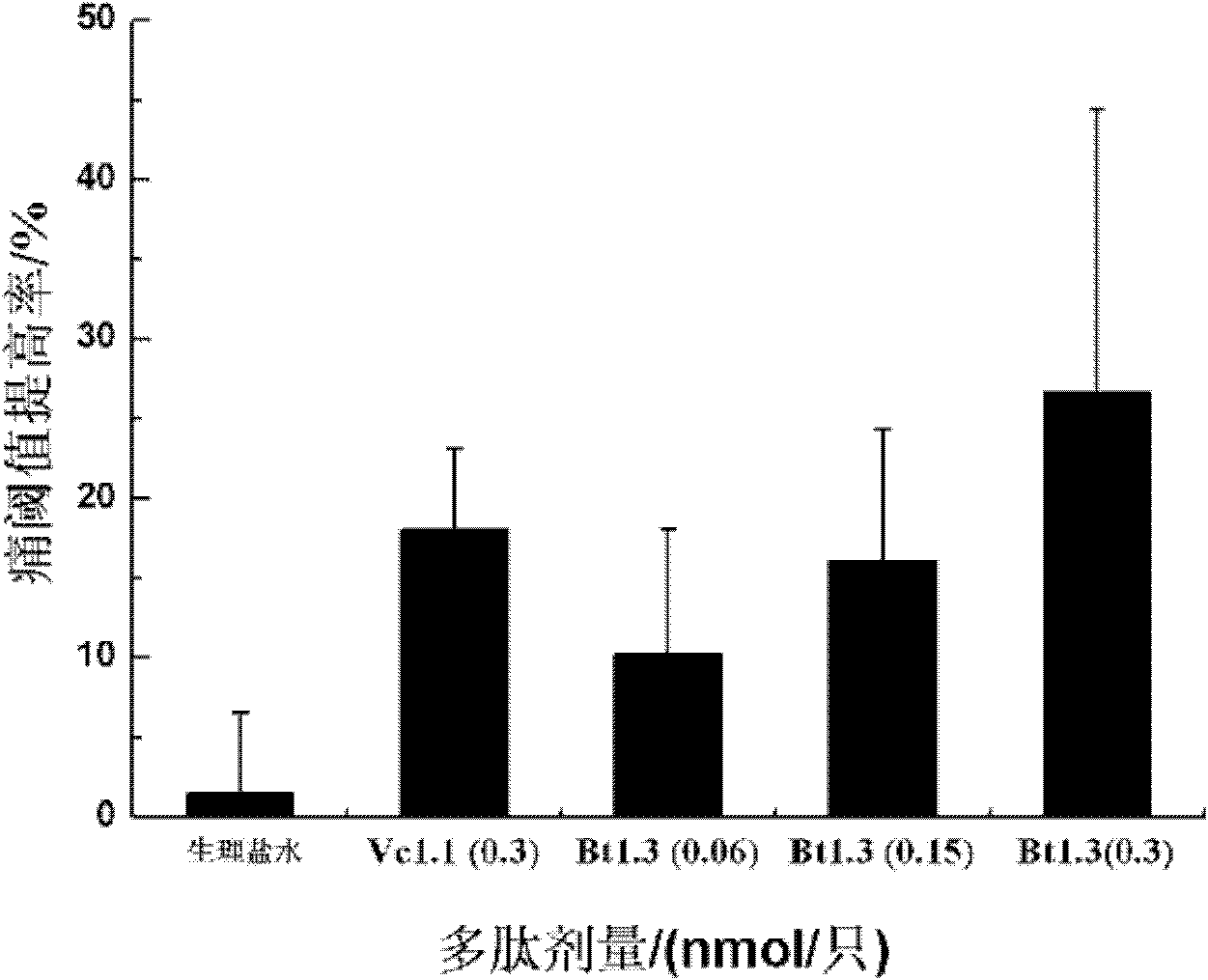 Barrel-shaped alpha conantokin Bt1.3 and application thereof