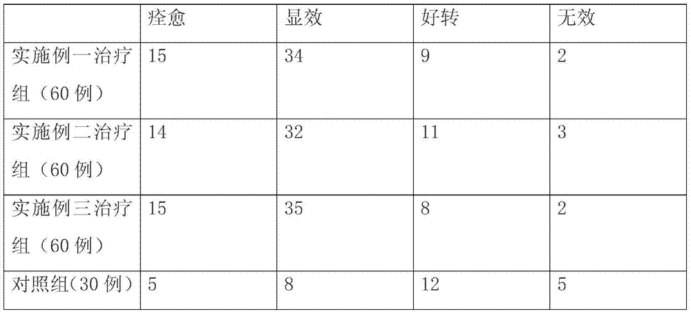 Traditional Chinese medicine composition for treating keratosis type tinea of feet and hands as well as preparation method thereof