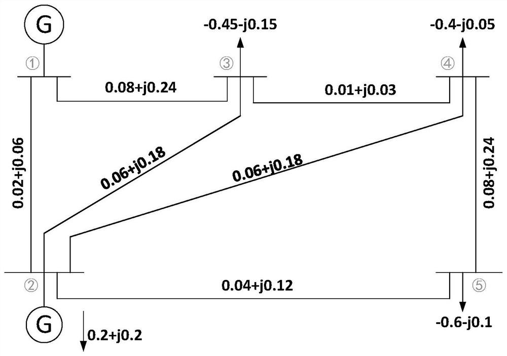 Calculation method of distribution network loss sensitivity based on helm
