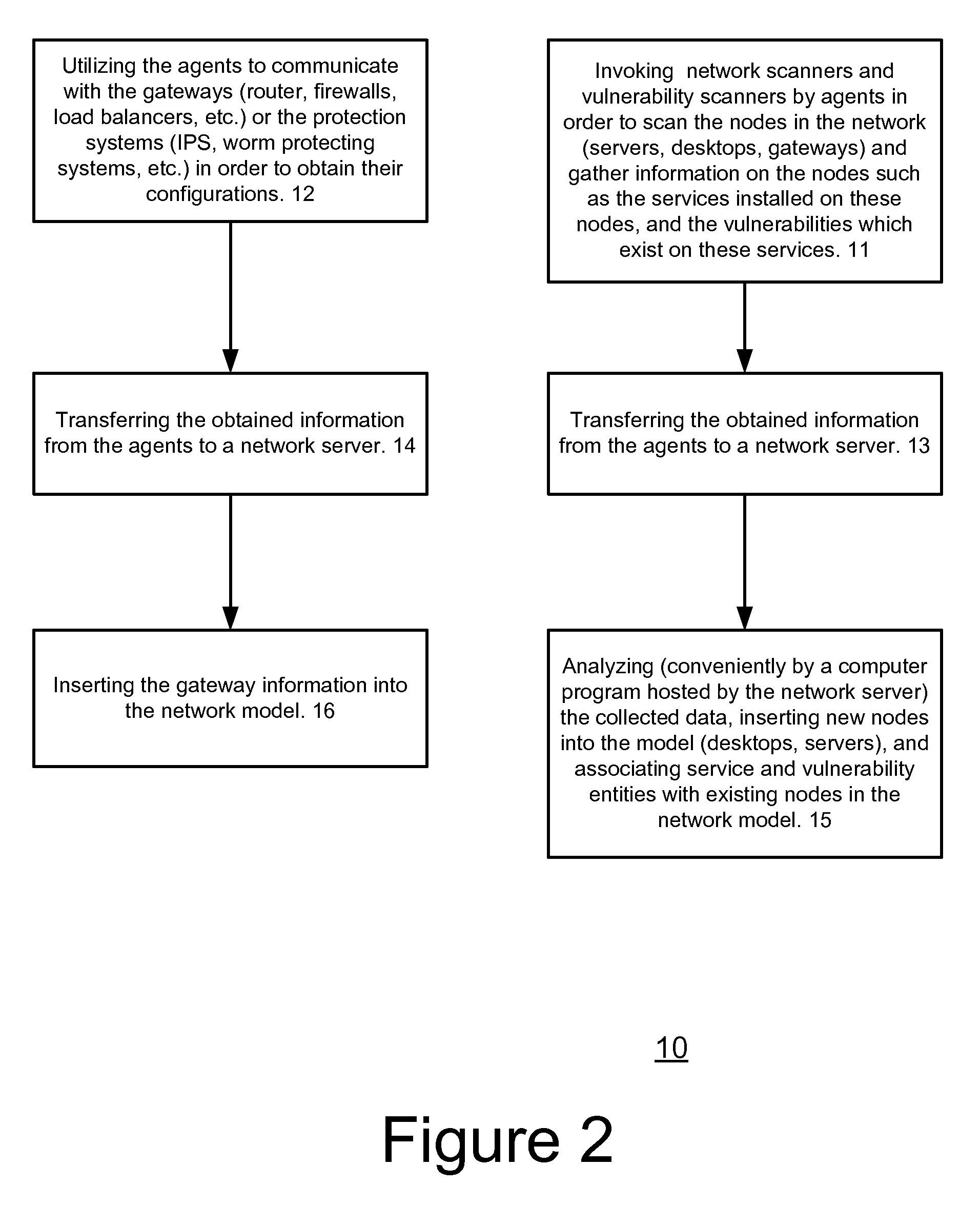 System, method and computer readable medium for evaluating potential attacks of worms