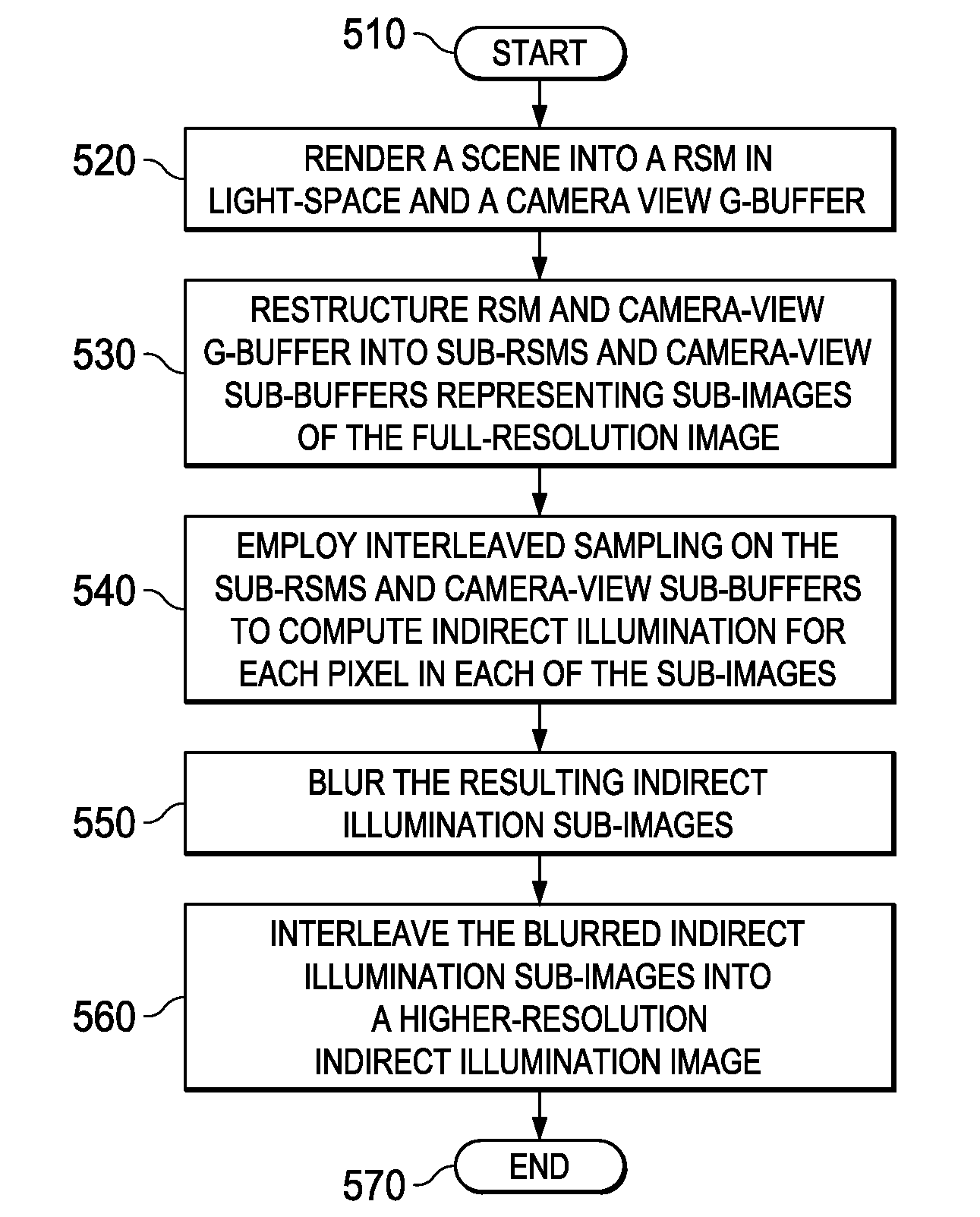 Cache-efficient processor and method of rendering indirect illumination using interleaving and sub-image blur