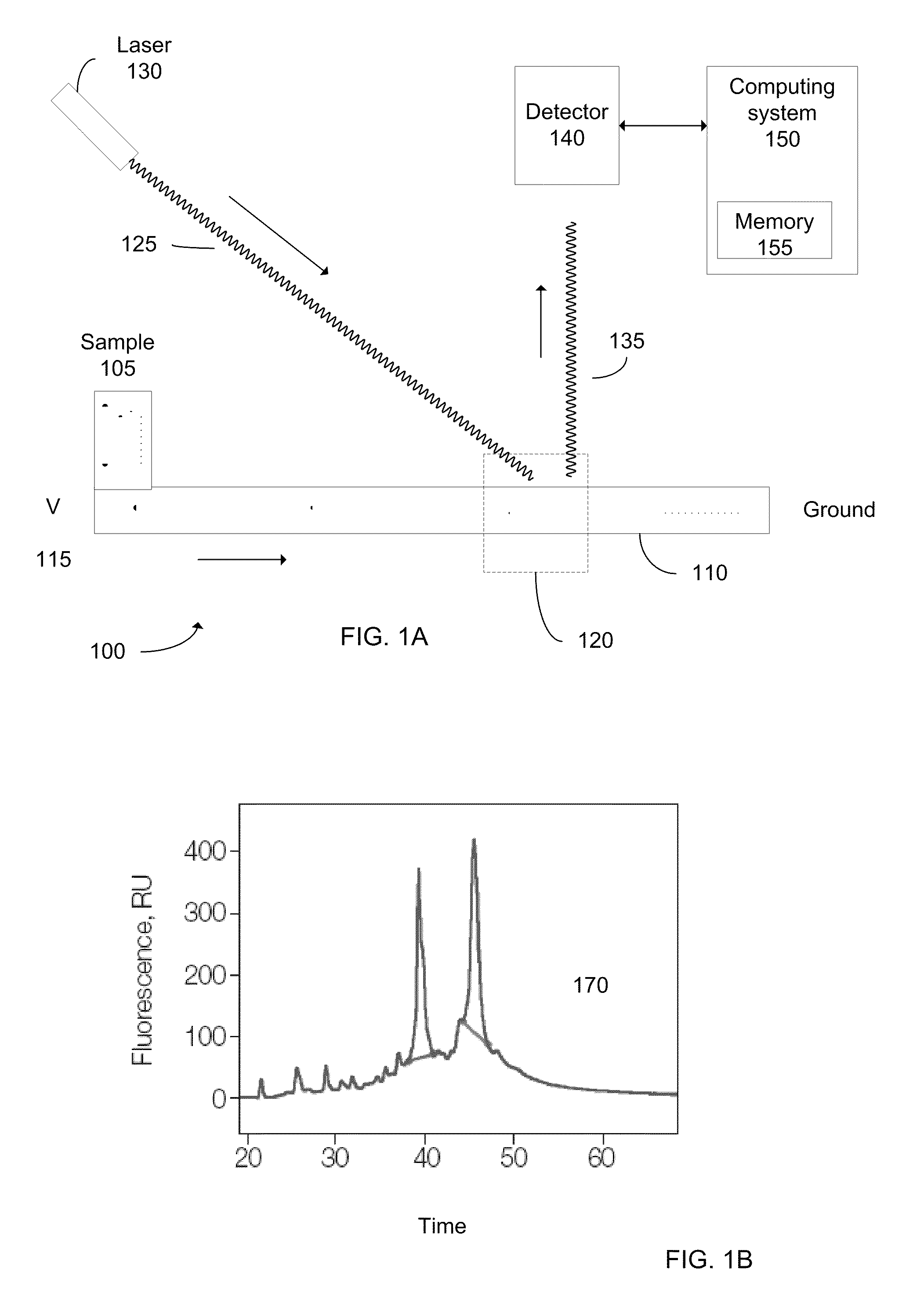 Determination of the integrity of RNA