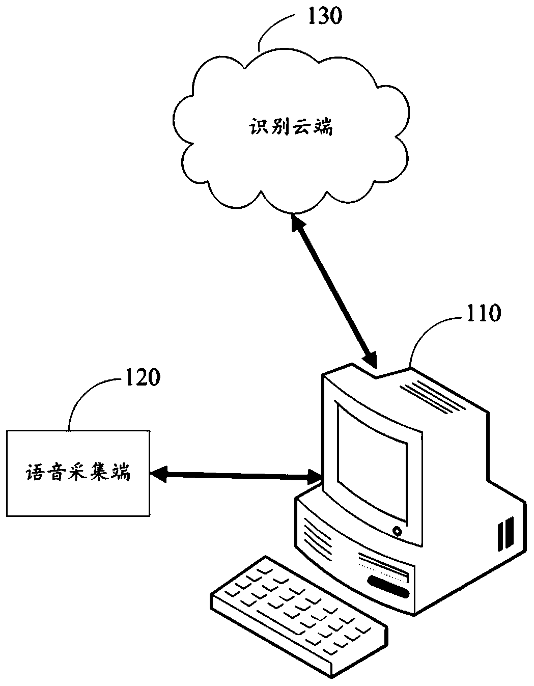 Speech recognition interaction method and system, equipment and storage medium