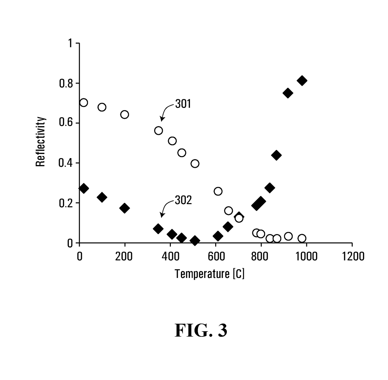 Low Insertion Loss High Temperature Stable Fiber Bragg Grating Sensor and Method for Producing Same