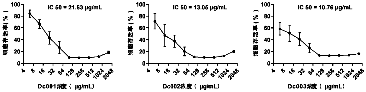 Nano mesoporous bioactive glass and preparation method thereof