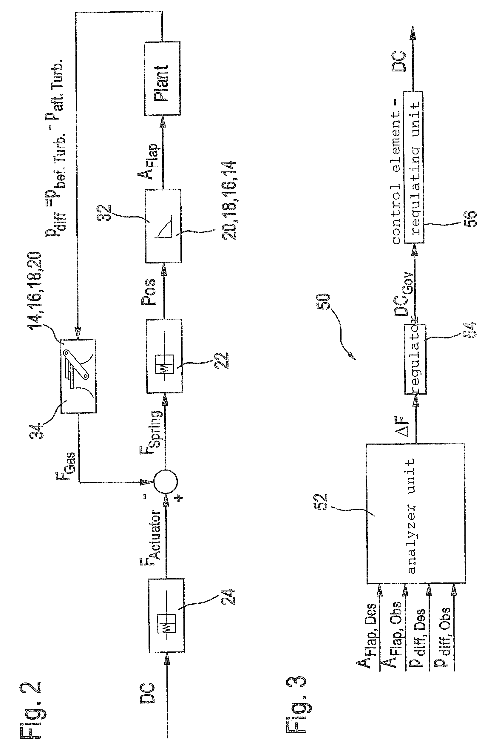 Regulator unit and method for regulating a flap opening of a flap situated in a mass flow line