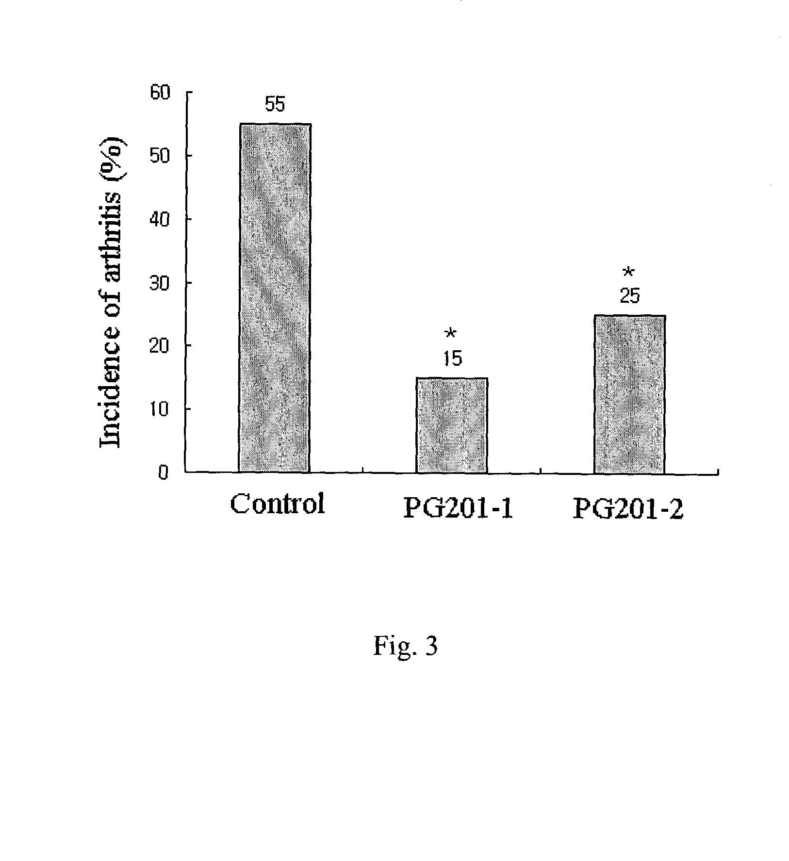 Crude drug compositions for treating or preventing arthritic diseases and the preparation process