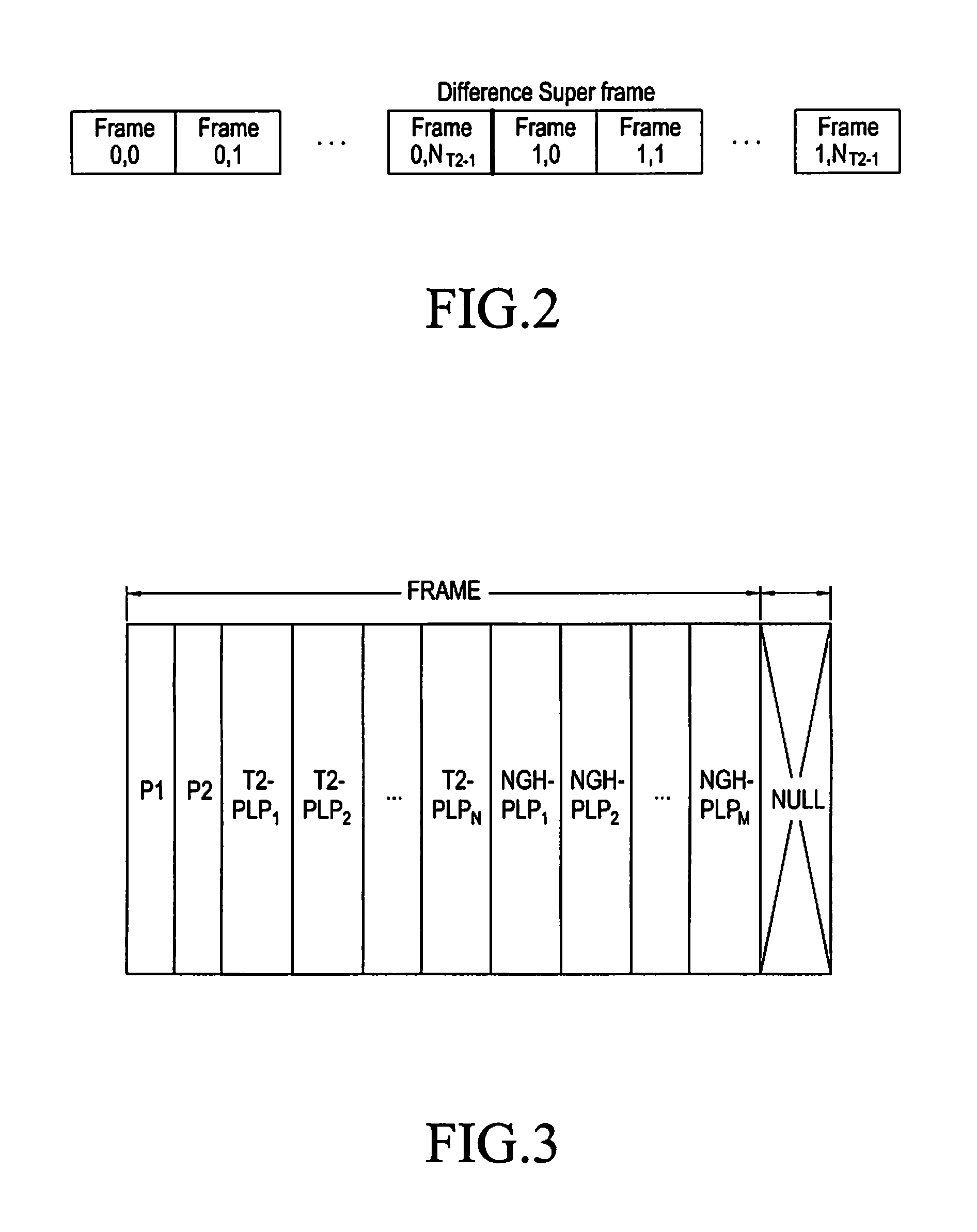 Apparatus and method for broadcasting services in digital video broadcasting system
