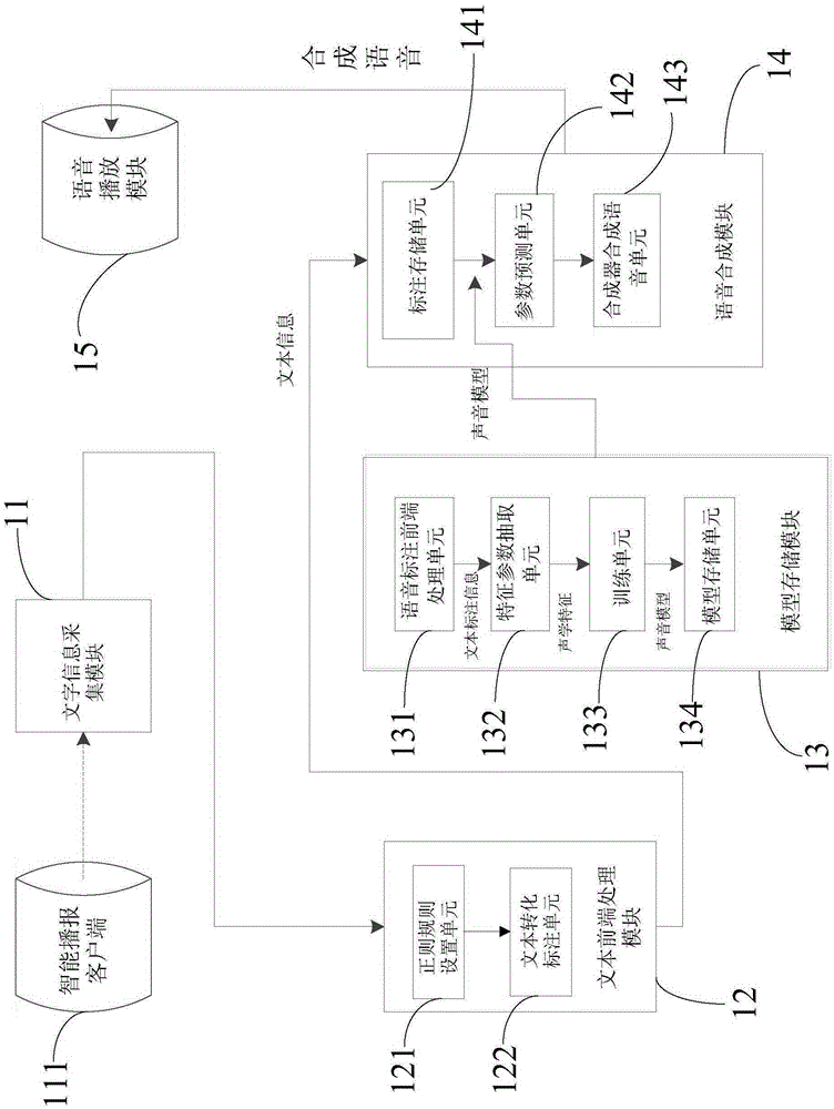 Voice broadcast system and voice broadcast method of intelligent software