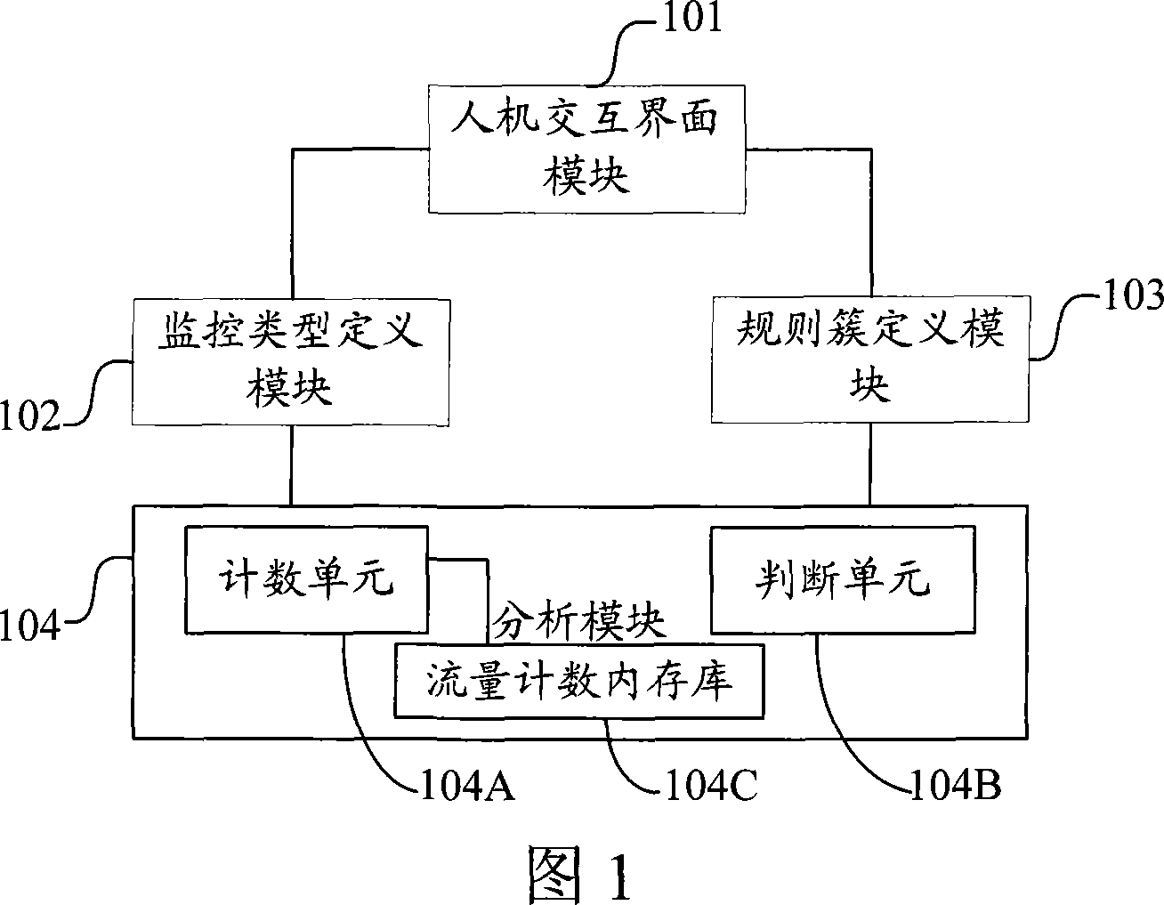 Method and system for monitoring suspicious user of rubbish SMS