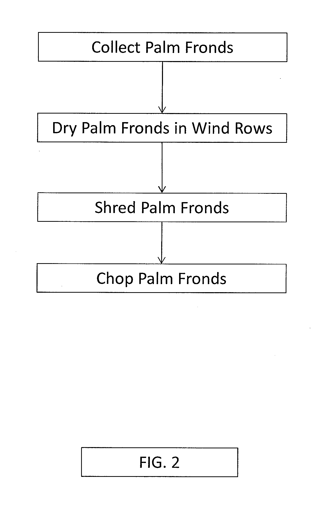 Palm-based animal feed
