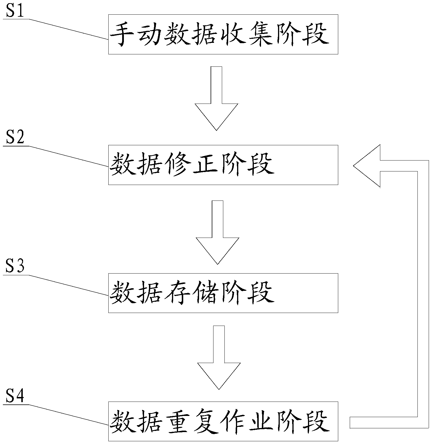 Automatic hub casting device and method