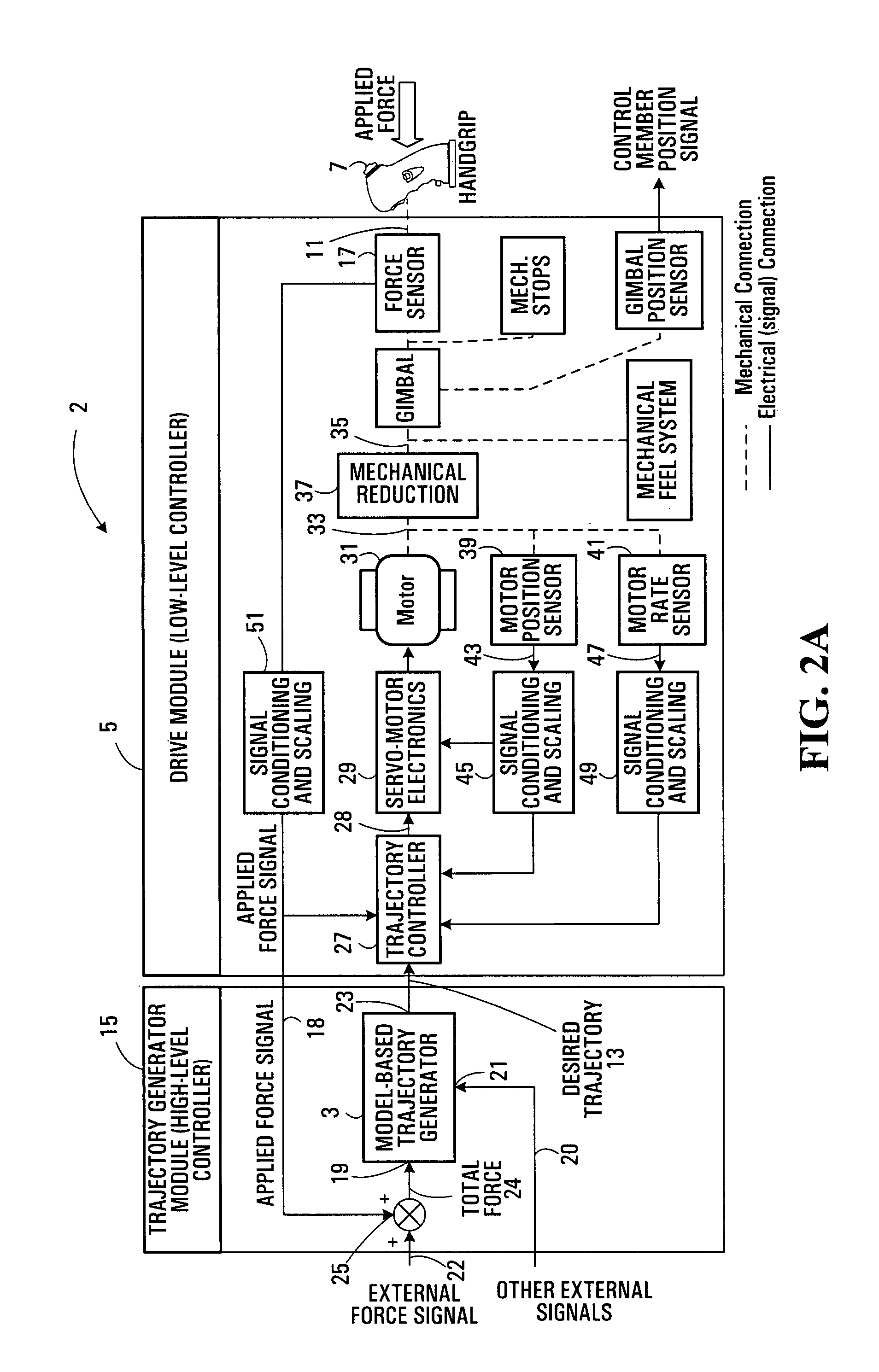 Apparatus and method for controlling a force-activated controller