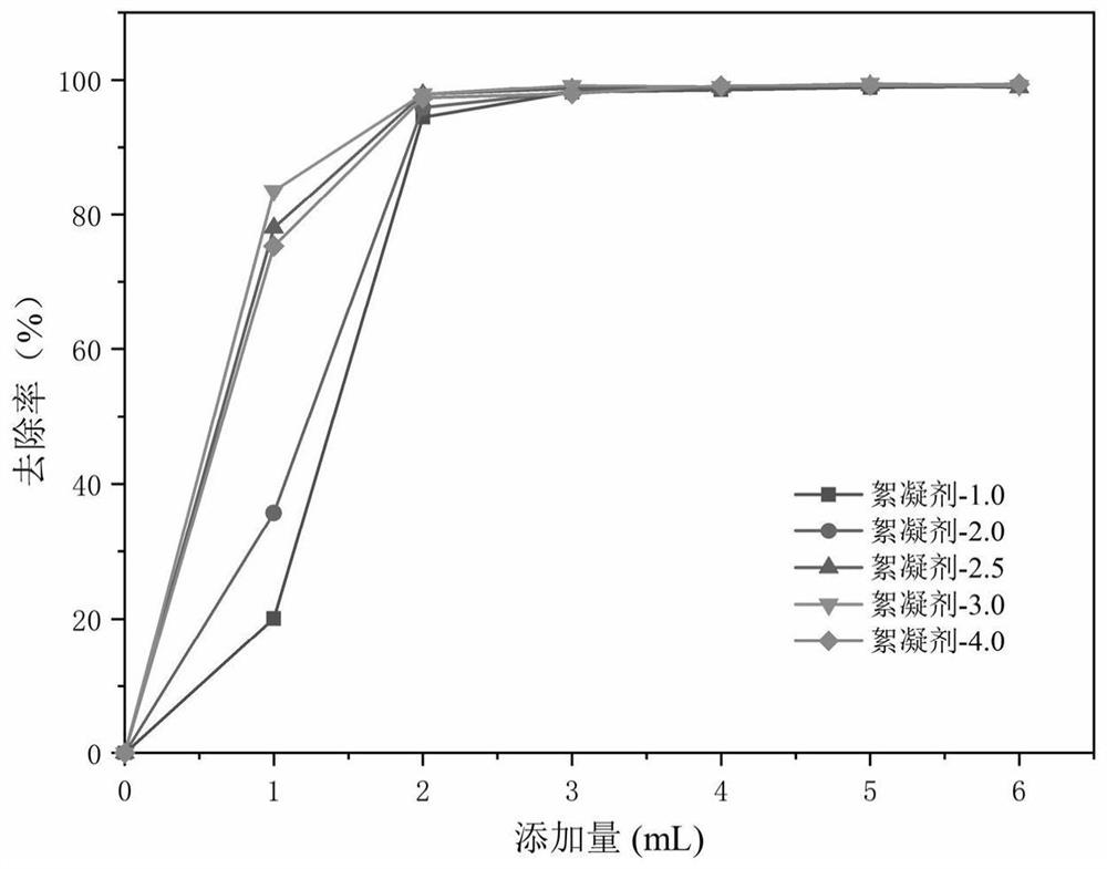 Coal gasification coarse slag-based composite flocculant as well as preparation method and application thereof