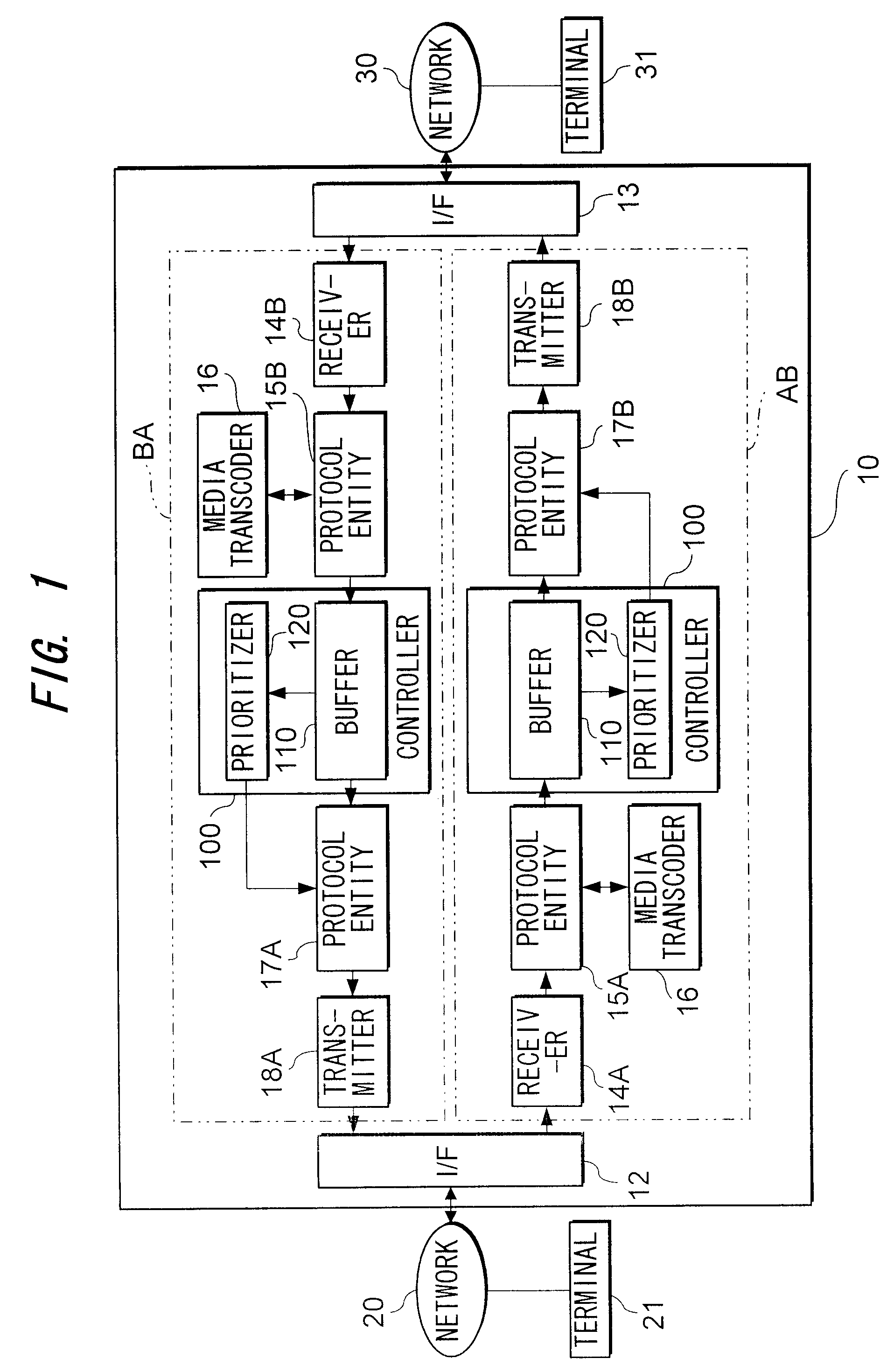 Gateway for reducing delay jitter and method for data transfer therein