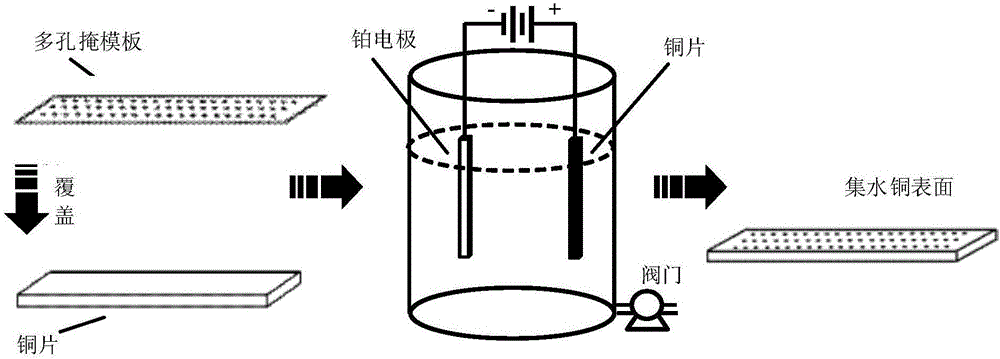 Method for preparing efficient air water-collecting copper surface by virtue of gradient anodic oxidation method