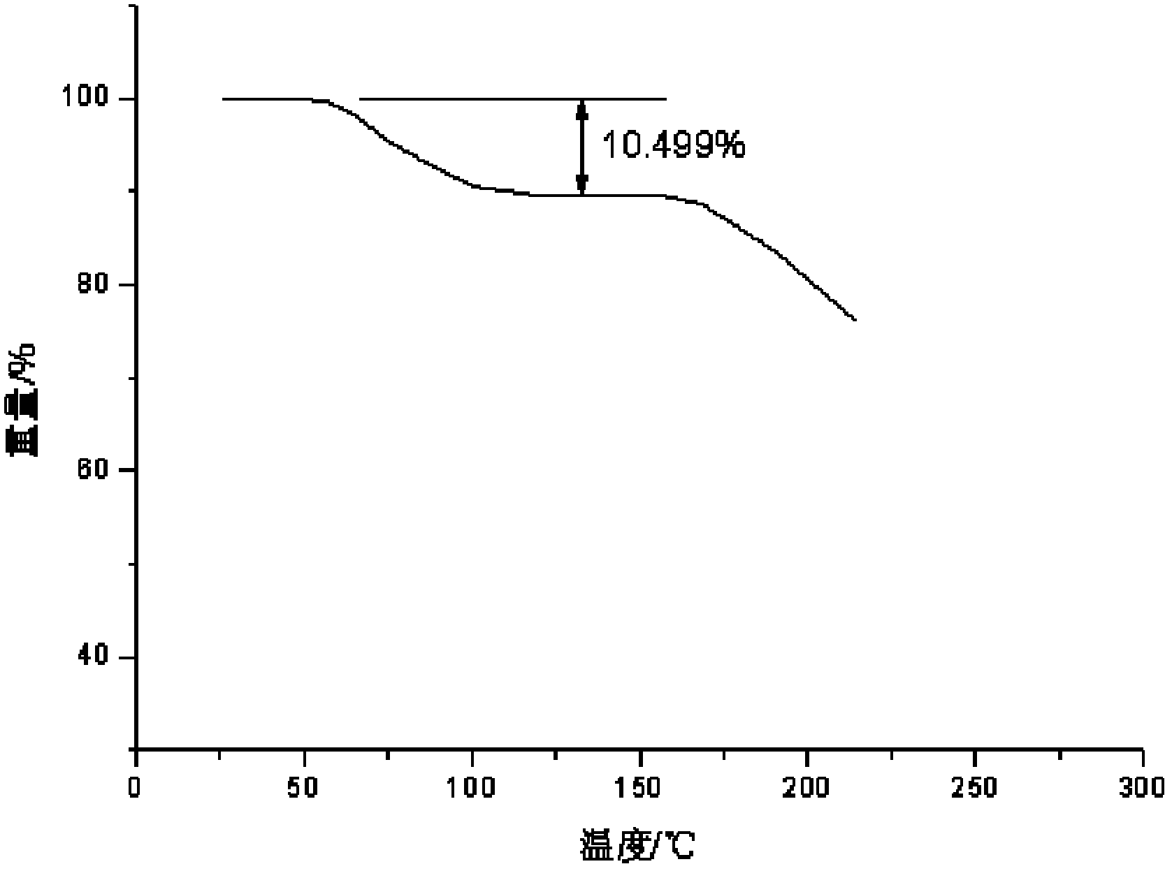 Naproxen hydrate crystal, preparation method thereof and pharmaceutical composition containing the crystal and sumatriptan