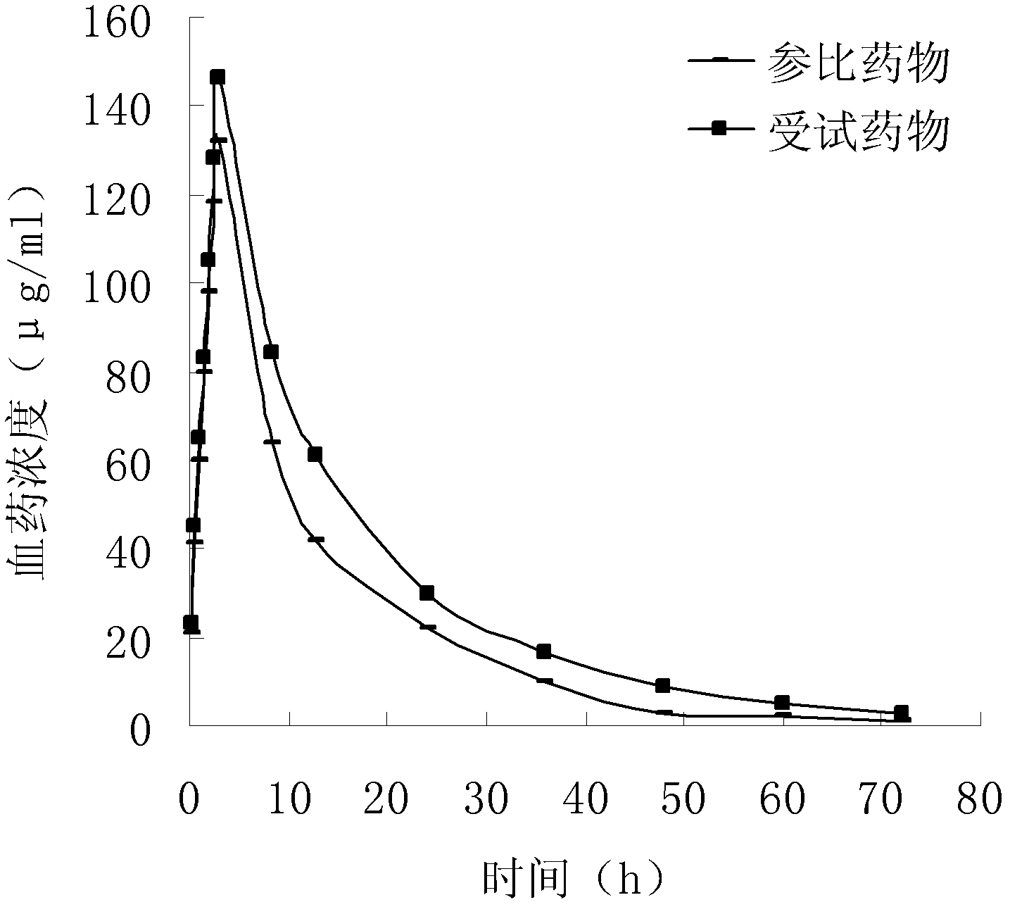 Naproxen hydrate crystal, preparation method thereof and pharmaceutical composition containing the crystal and sumatriptan
