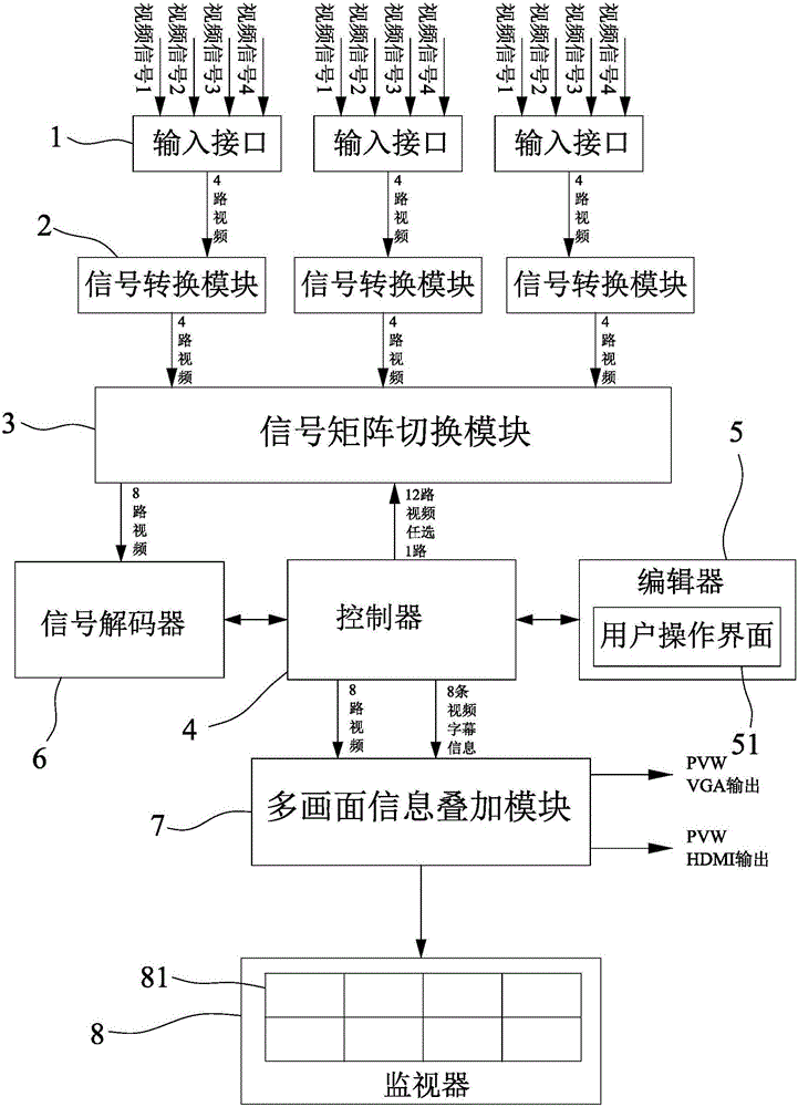 Multi-signal input and multi-image composition device and method