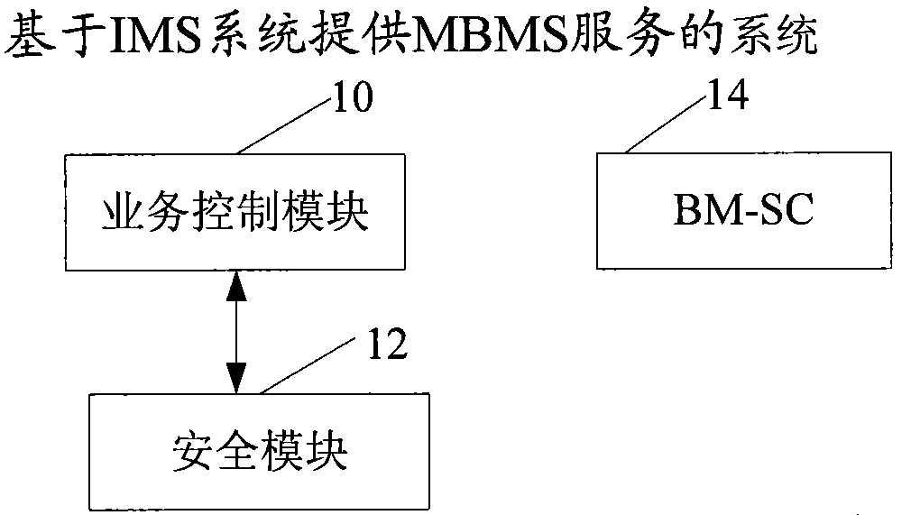 Method, system, corresponding device and communication terminal for providing MBMS service