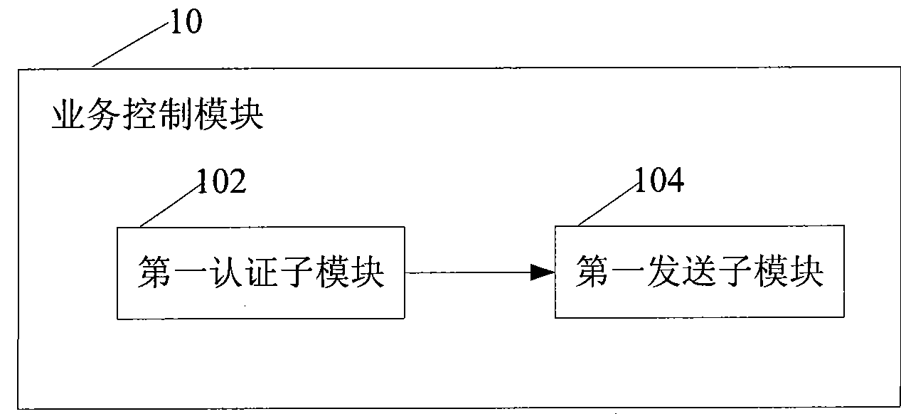 Method, system, corresponding device and communication terminal for providing MBMS service