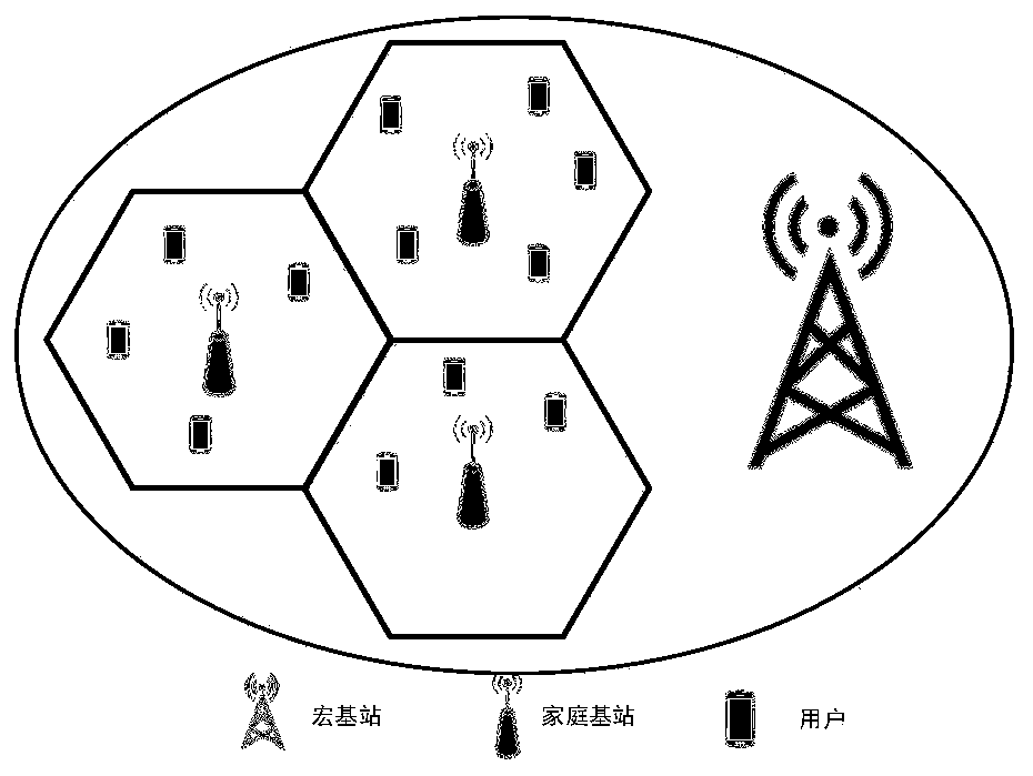 A method for green energy-saving calculation in LTE hierarchical cell architecture