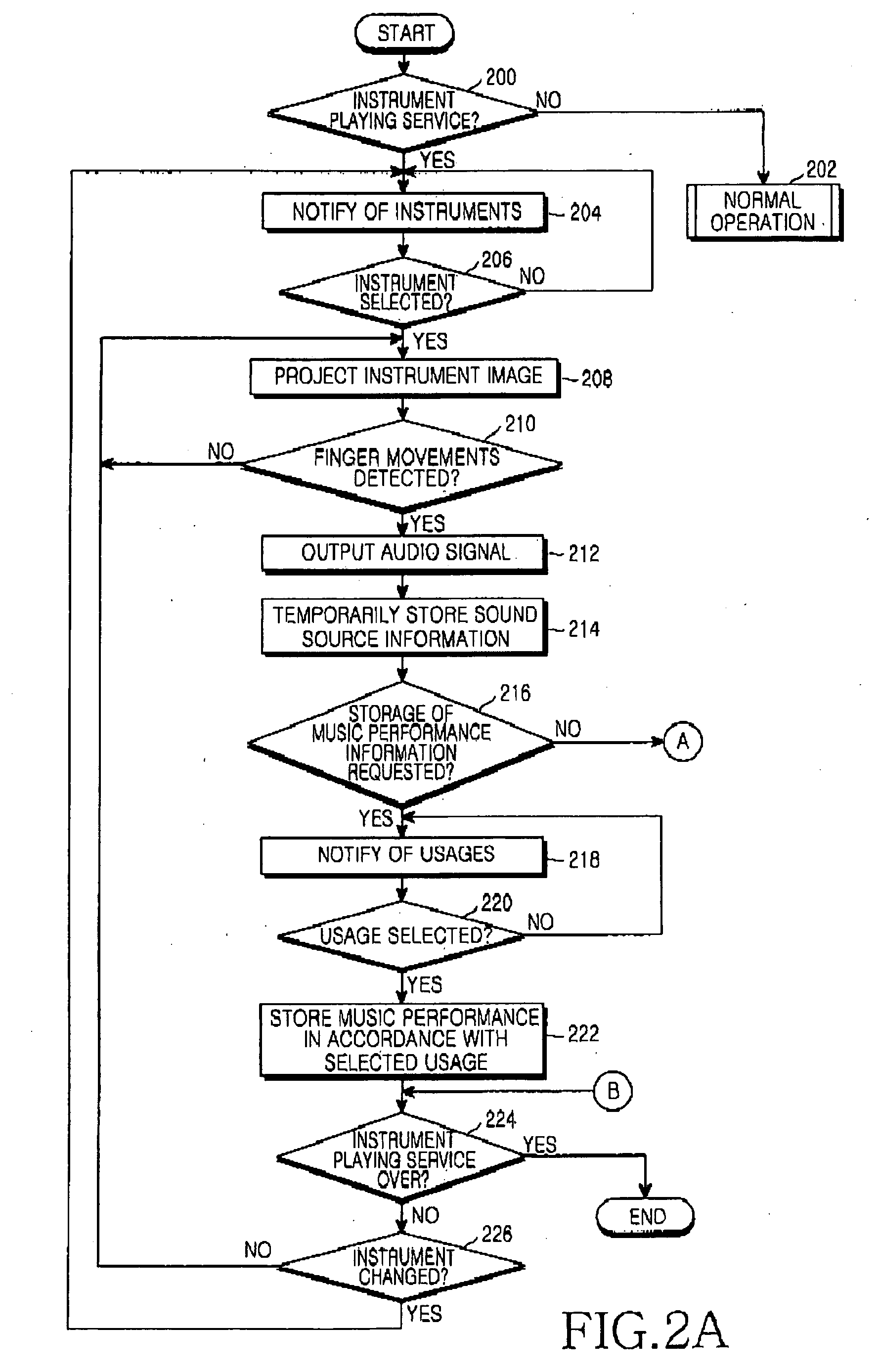 Method and apparatus for providing an instrument playing service