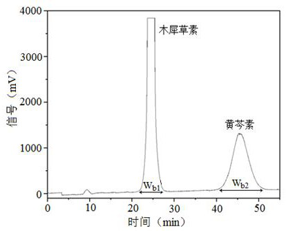 Countercurrent chromatography continuous sampling separation method based on elution-extrusion mode