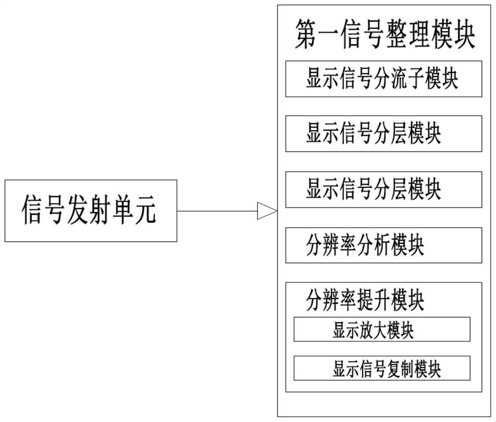 Dispatch monitoring platform kvm switch system