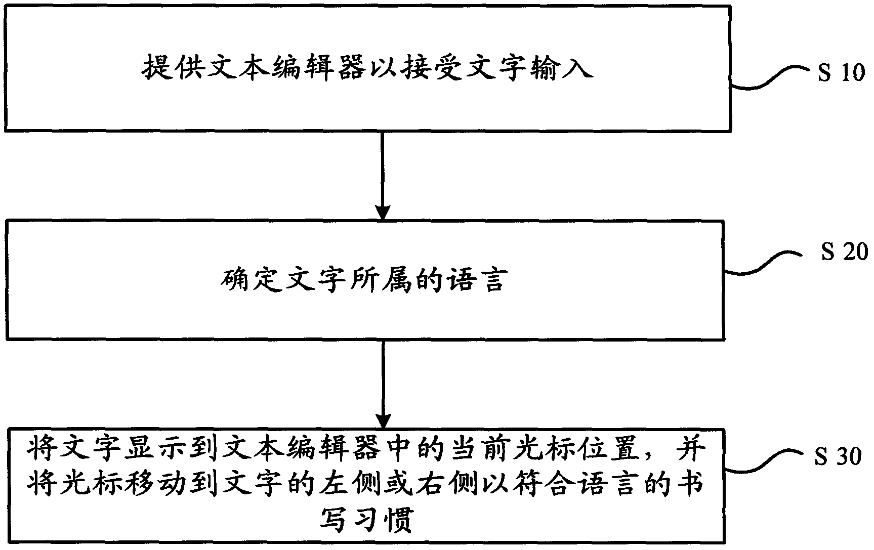 Method and device for integrating language words