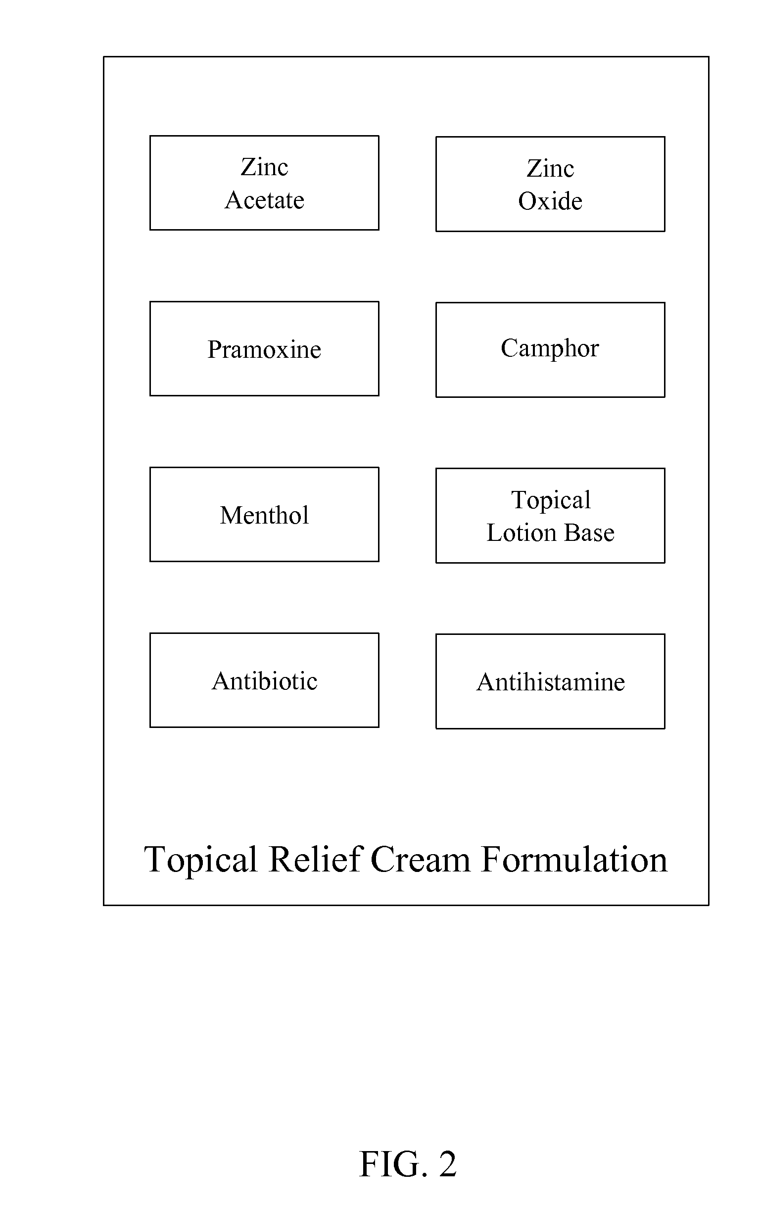 Topical Relief Cream Formulation for Allergic Reactions to Poison Ivy, Poison Oak, Poison Sumac, Minor Skin Irritations and Insect Bites