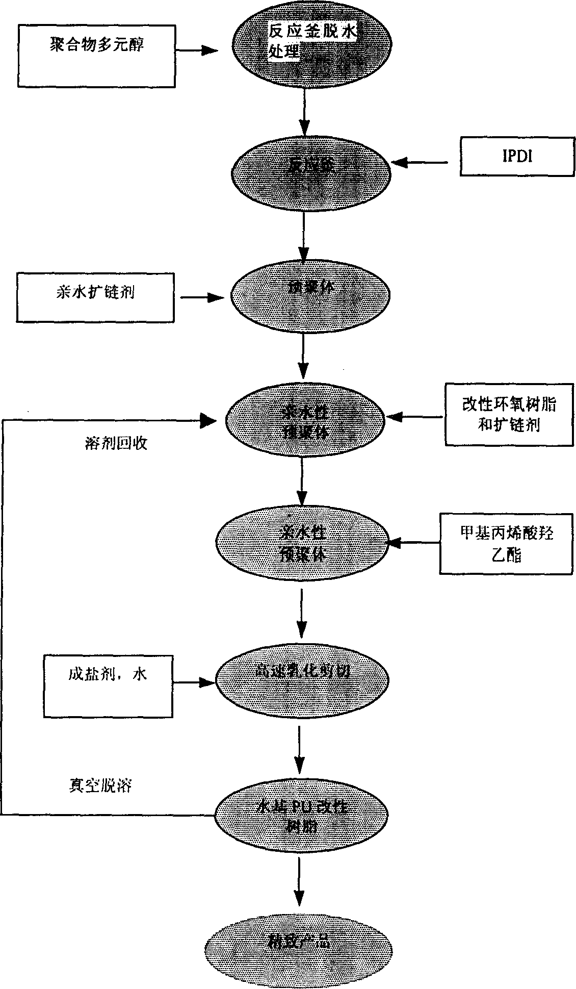 Water-based polyurethane resin and its electrophoretic paint composition and preparing method